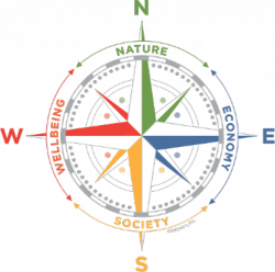 Sustainability Compass Icon