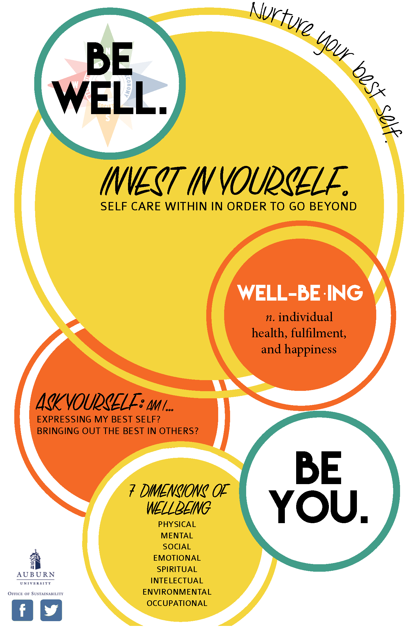Graphic of Wellbeing Poster Nov 2014