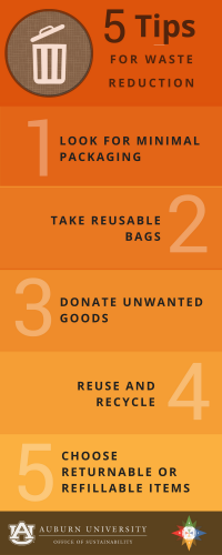 Graphic of 5 Tips for Waste Reduction: 1. Look for minimal packaging 2. Take reusable bags 3. Donate unwanted goods 4. Reuse and recycle 5. Choose returnable or refillable items