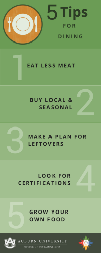 Graphic of 5 Tips for Dining: 1. Eat less meat 2. Buy local & seasonal 3. Make a plan for leftovers 4. Look for certifications 5. Grow your own food