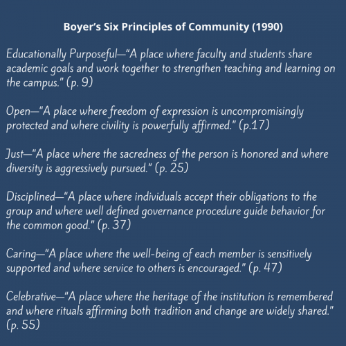 Boyer's Principles