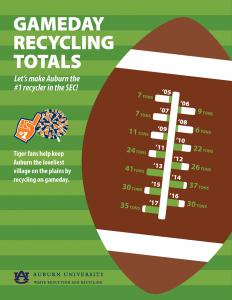Graphic of Gameday recycling totals.