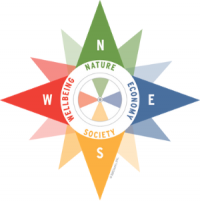 Sustainability Compass image