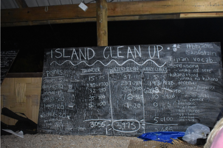 The results of the island clean up game. In just 20 minutes over 500 pieces of waste were found. Photo credits: Emily Ollero