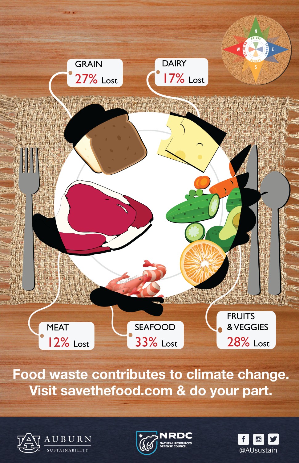 Graphic depicting food waste.