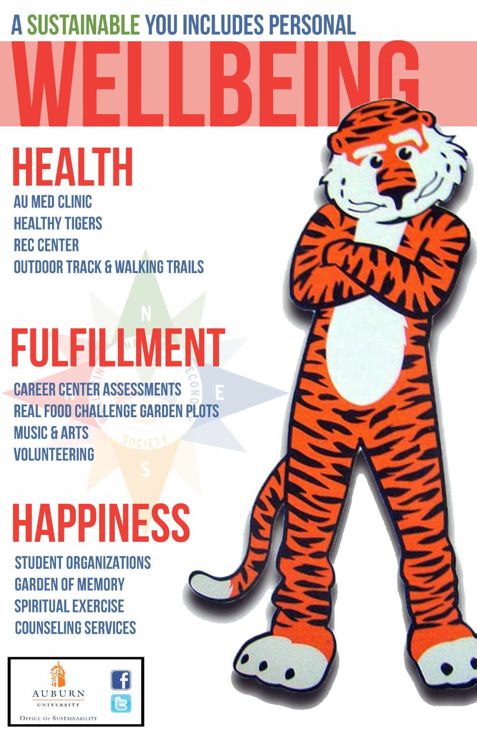 Graphic listing health and wellness resources on Auburn University's campus.