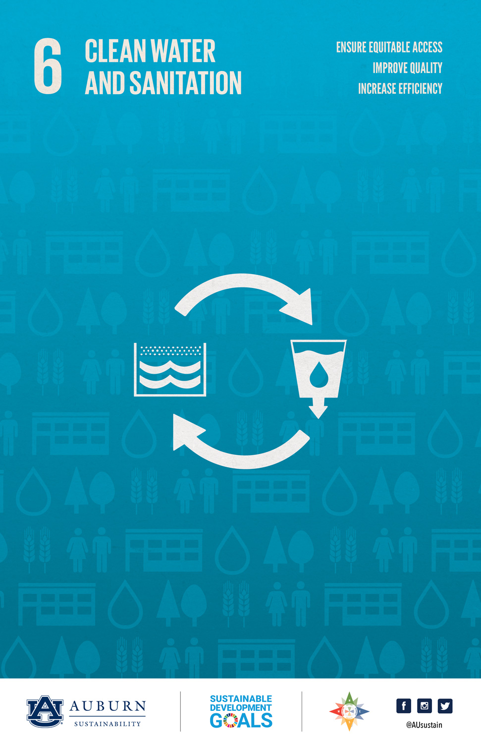 Sustainable Development Goal 6 Poster illustration: Clean Water and Sanitation. Goals include: Ensure equitable access, improve quality, and increase efficiency.