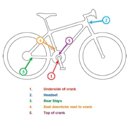 Graphic showing 5 most common locations for a bike's serial number.