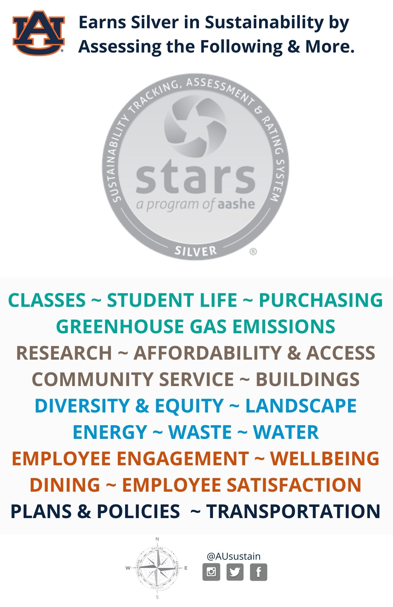 Sustainability Assessment Poster - Auburn Earns Silver STAR