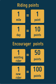 Graphic summarizing how to earn points for Cycle September