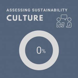 Graphic showing percent scoring in the category “Assessing Sustainability Culture”