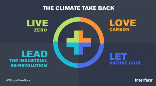 Climate Take Back Graphic of a plus with a circle around it and the words “Live zero”, “Love carbon”, Let nature cool”, and “Lead the industrial re-revolution”