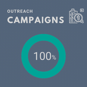 Graphic showing percent scoring in the category “Outreach Campaigns”