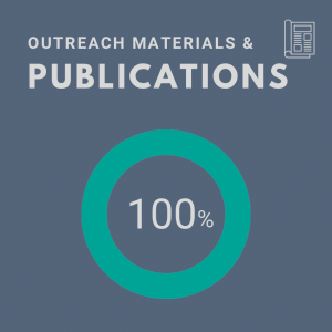 Graphic showing percent scoring in the category “Outreach Materials & Publications”