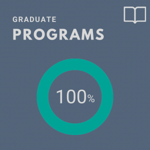 Graphic showing graduate programs scoring