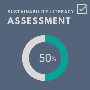Graphic showing sustainability literacy assessment scoring