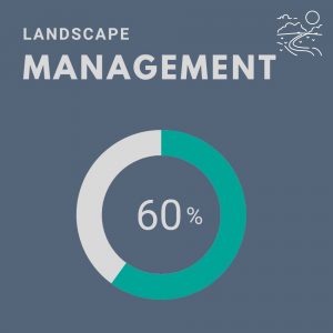 Graphic showing Auburn’s score for Landscape Management