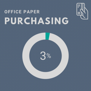 Graphic showing Auburn’s score in office paper purchasing