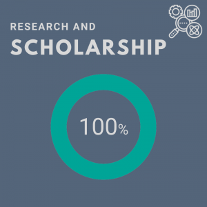 Research and Scholarship 100%