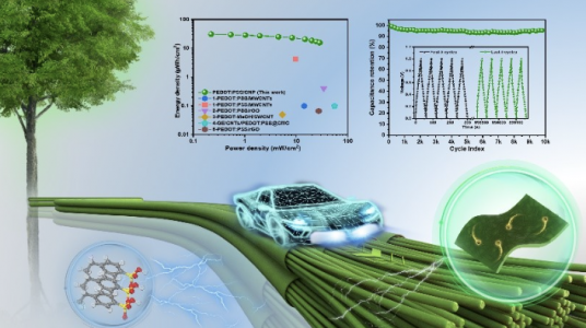 Blue car driving over green nanofibers