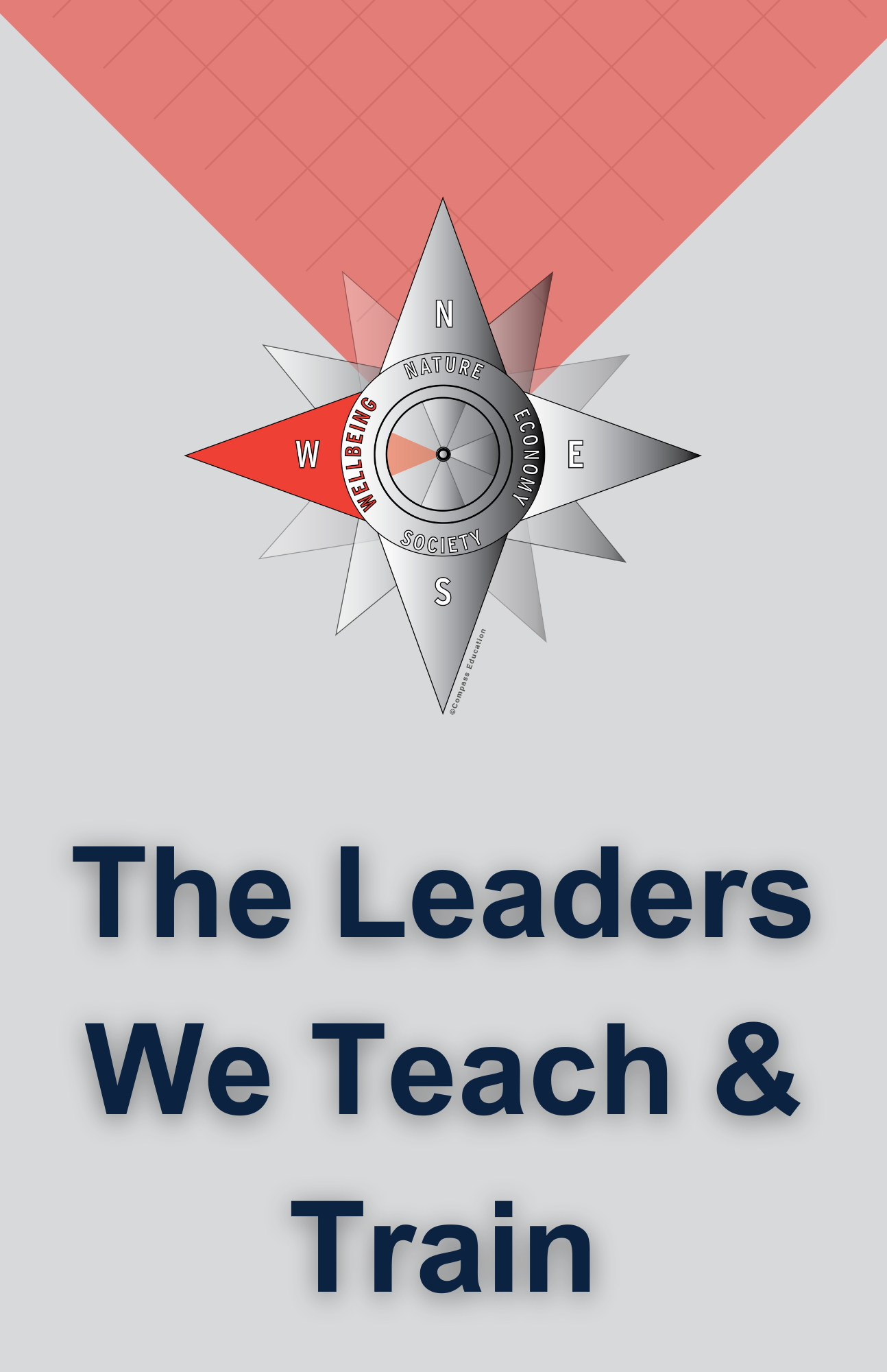 Sustainability compass with the "W" highlighted red to emphasize "wellbeing", text below that says "leaders we teach & train"