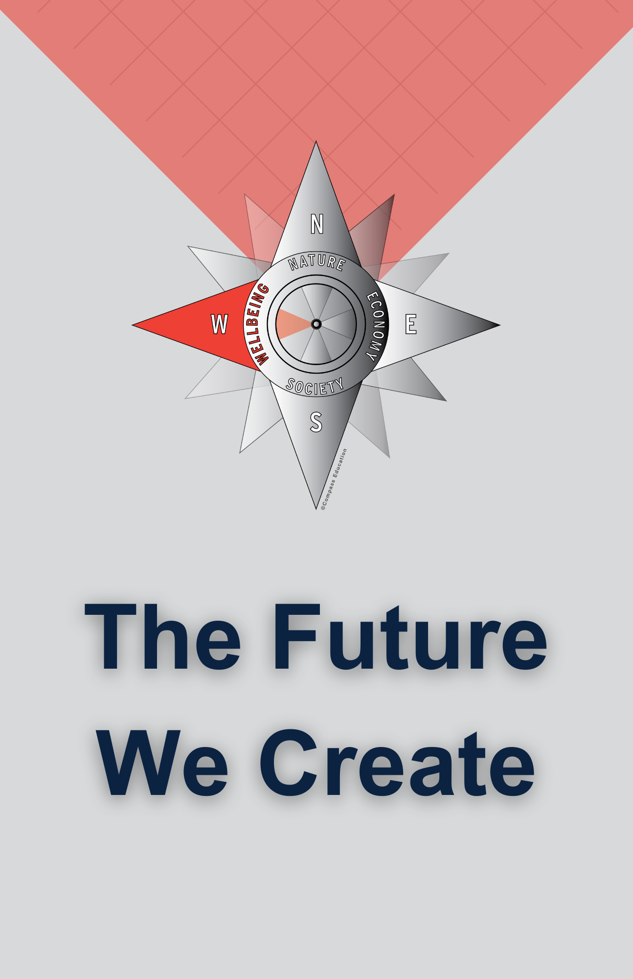 Sustainability compass with the "W" highlighted red to emphasize "wellbeing", text below that says "the future we create"