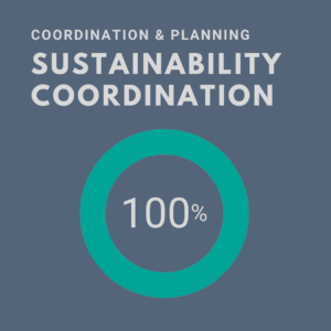 Sustainability Coordination chart showing 100%