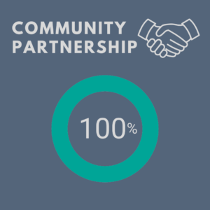 Community Partnership chart showing 100%